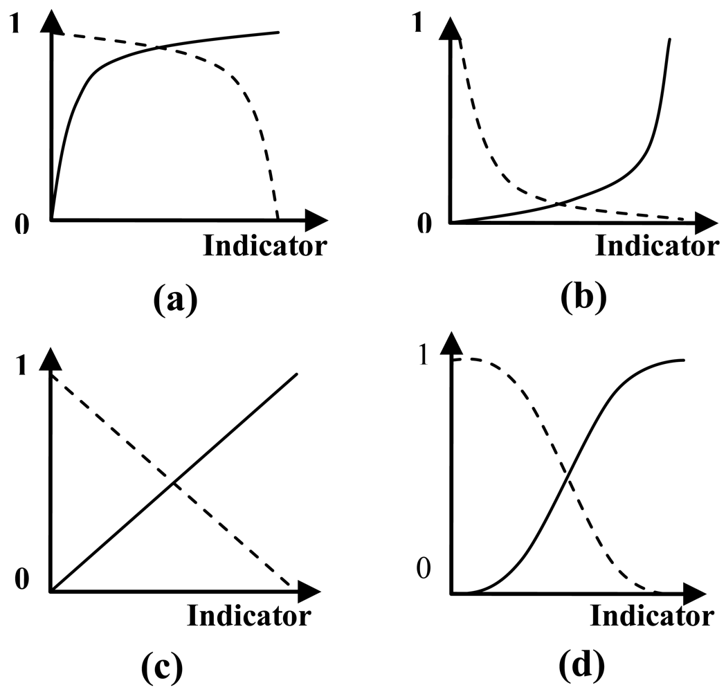 Sustainability 03 00035f3 1024