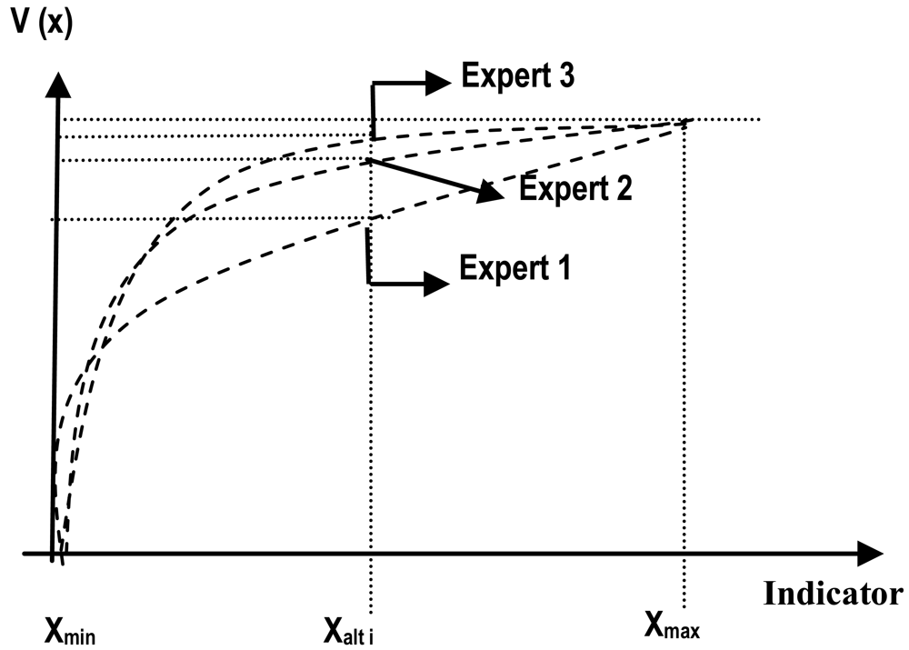 Sustainability 03 00035f4 1024