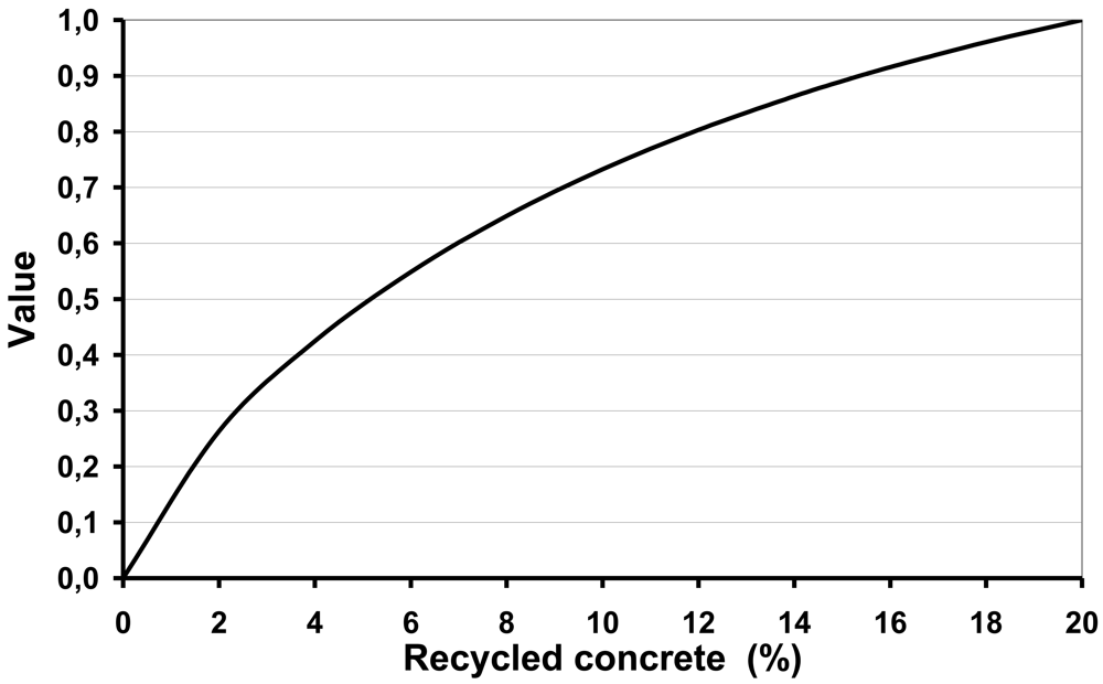 Sustainability 03 00035f5 1024