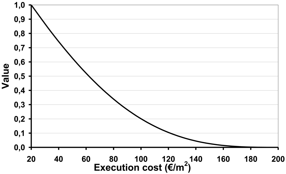 Sustainability 03 00035f6 1024