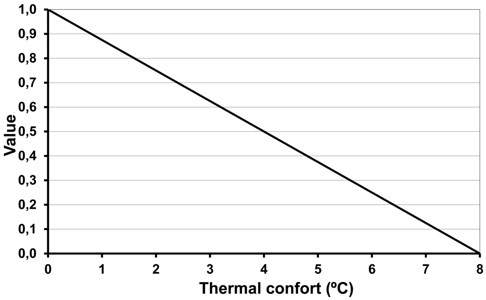 Sustainability 03 00035f7 1024