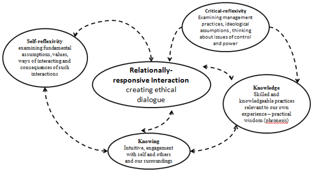 Sustainability 03 00051f1 1024