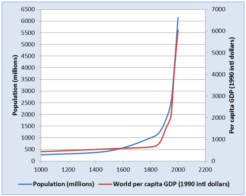 Sustainability 03 00097f2 1024