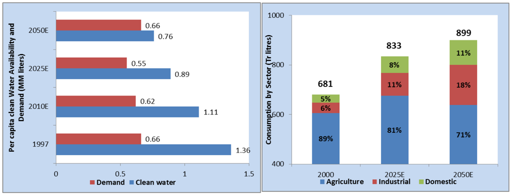 Sustainability 03 00097f21 1024