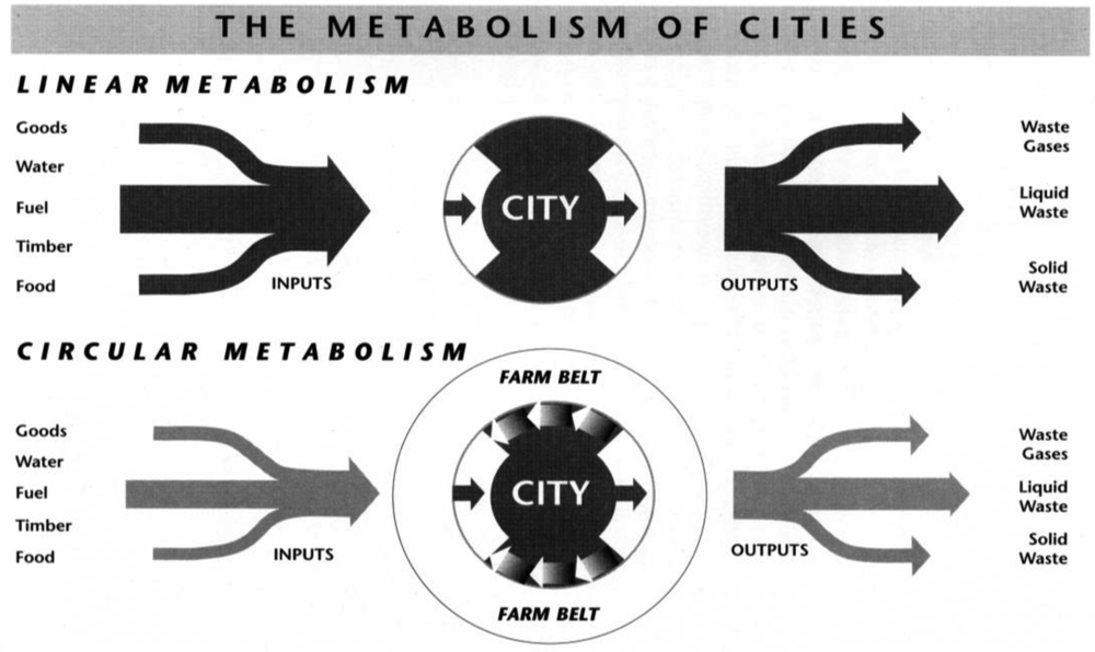 Sustainability 03 00155f1 1024