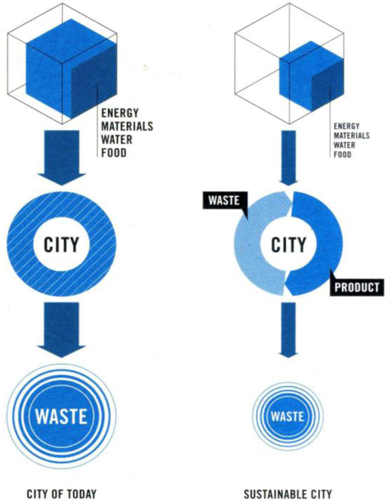 Sustainability 03 00155f2 1024