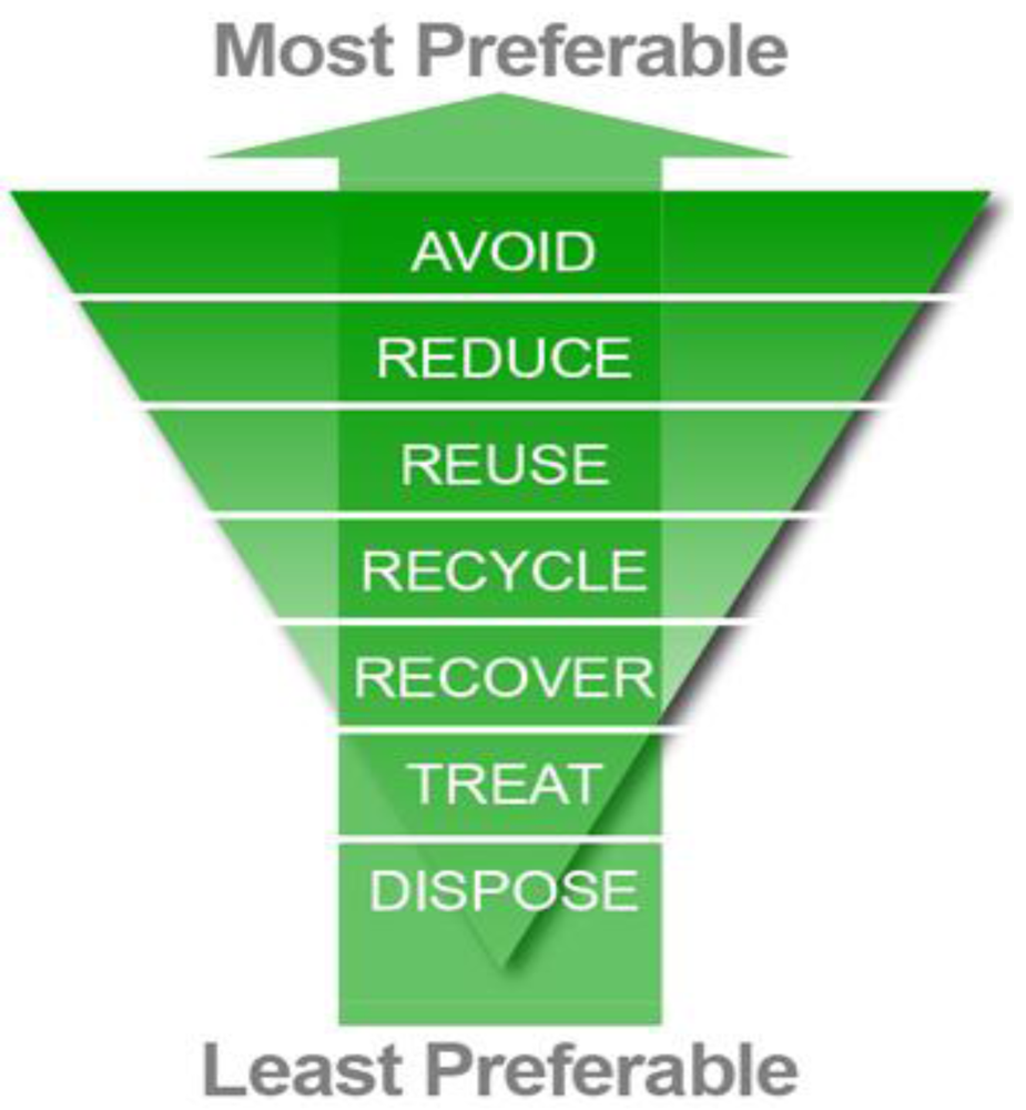 Sustainability 03 00155f3 1024