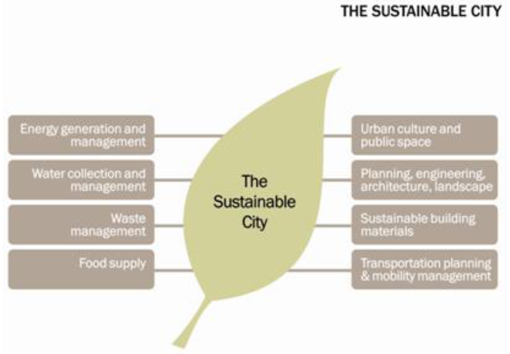 Sustainability 03 00155f7 1024