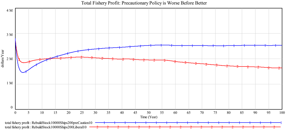 Sustainability 03 00184f10 1024