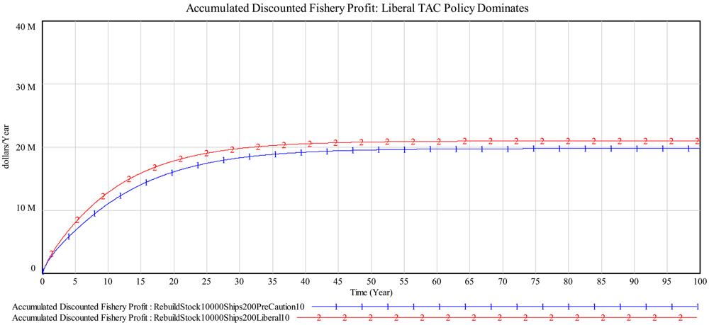Sustainability 03 00184f11 1024