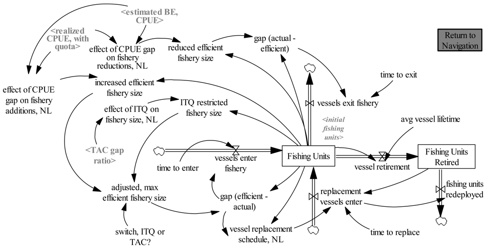 Sustainability 03 00184f2 1024