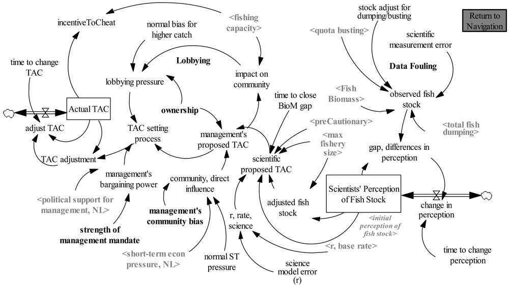 Sustainability 03 00184f3 1024