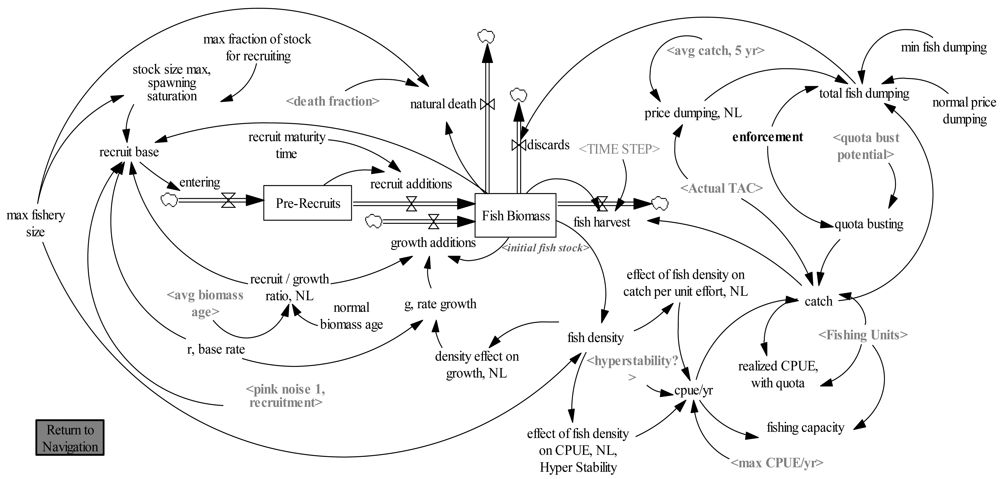 Sustainability 03 00184f4 1024