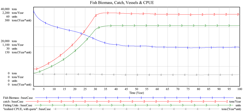 Sustainability 03 00184f6 1024