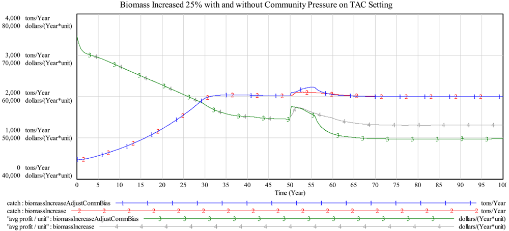 Sustainability 03 00184f7 1024