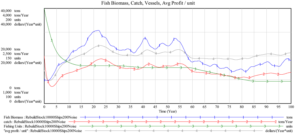 Sustainability 03 00184f9 1024