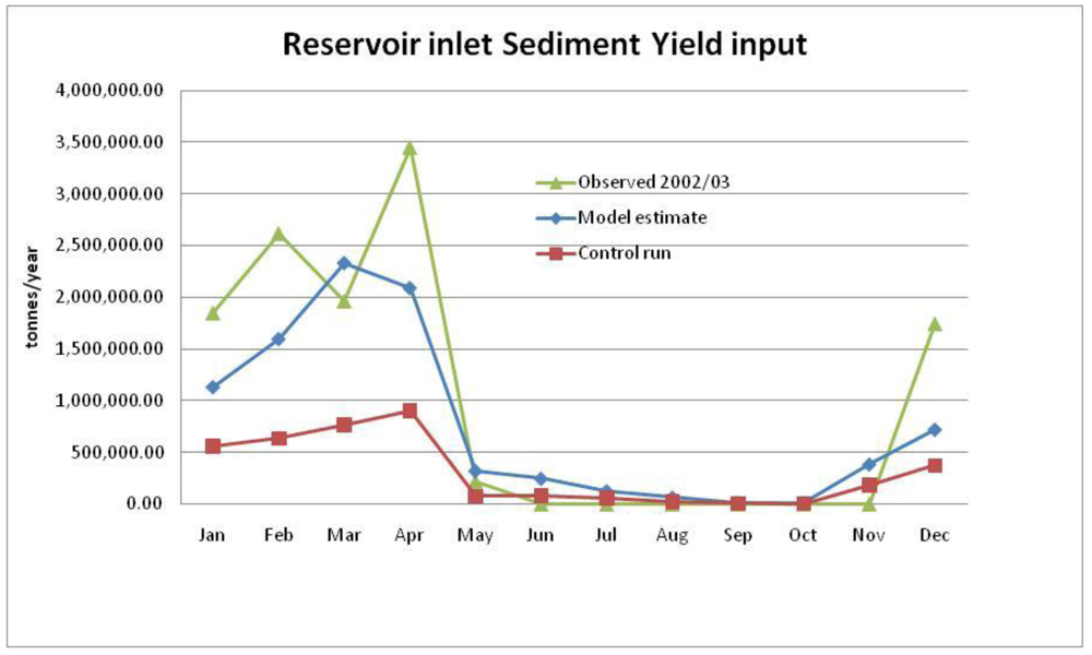 Sustainability 03 00254f5 1024