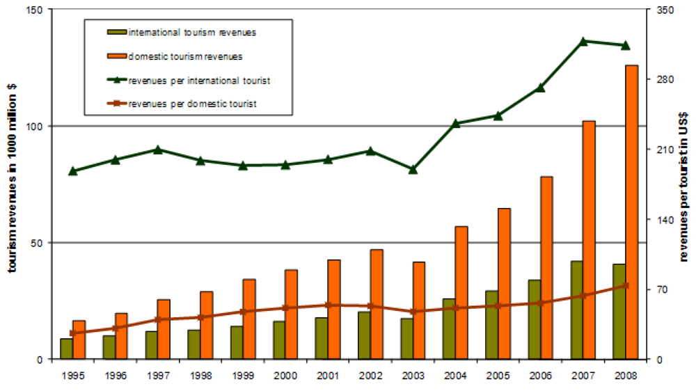 Sustainability 03 00306f1 1024