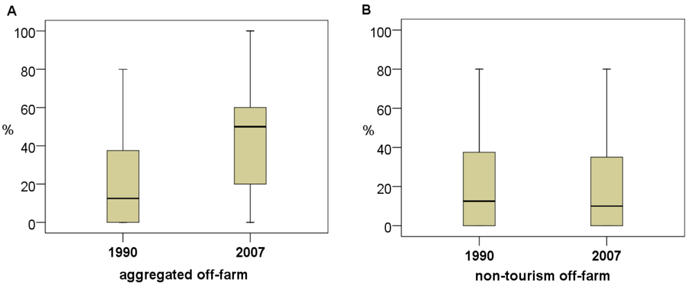 Sustainability 03 00306f4 1024