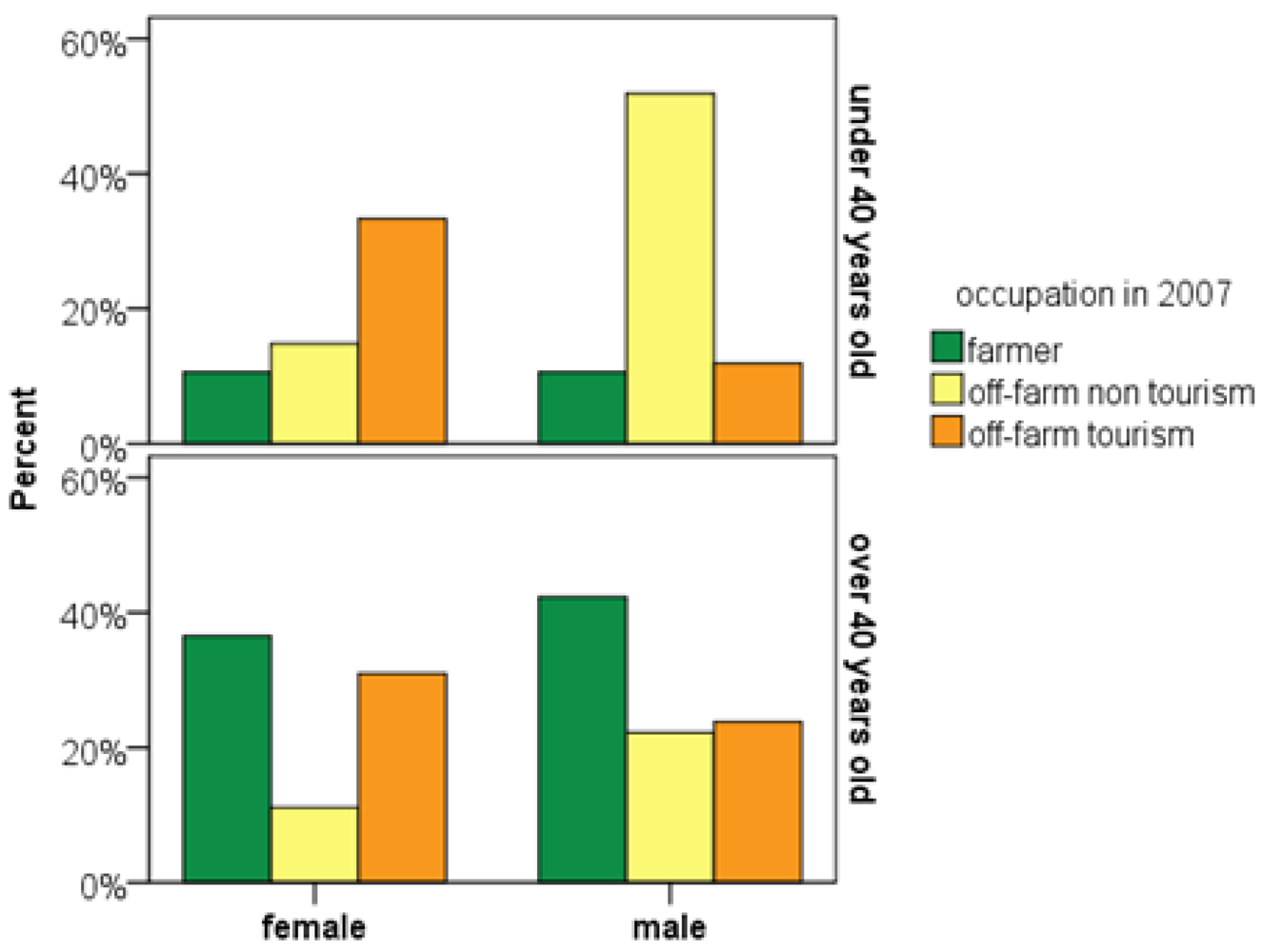 Sustainability 03 00306f6 1024