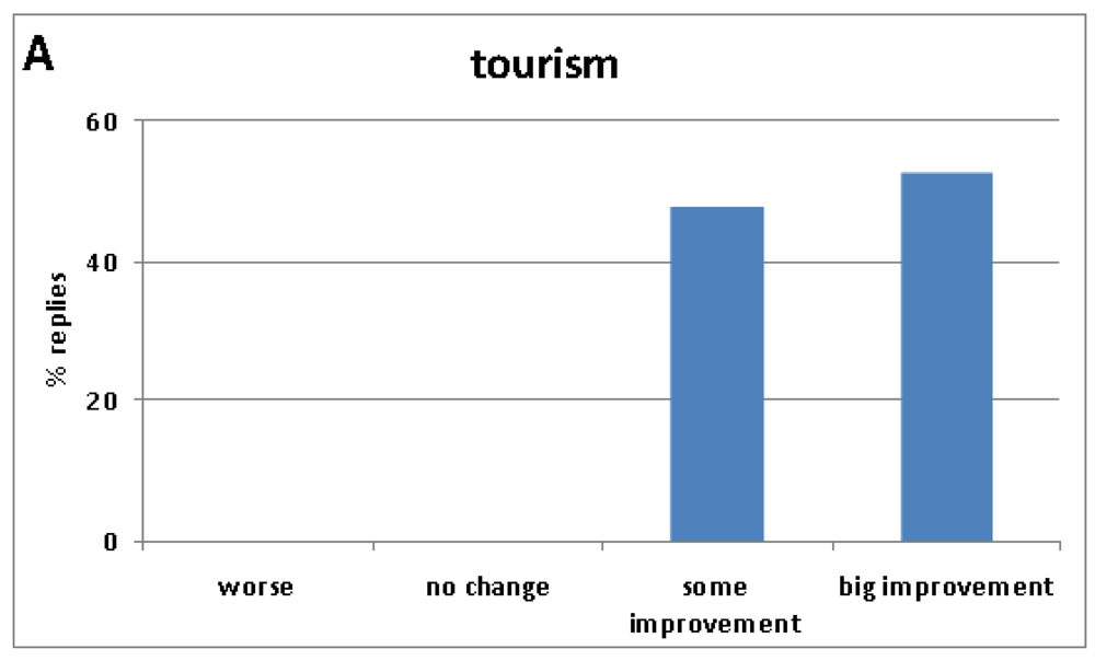 Sustainability 03 00306f7a 1024
