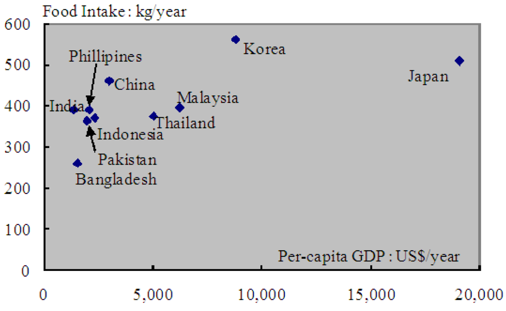Sustainability 03 00363f1 1024