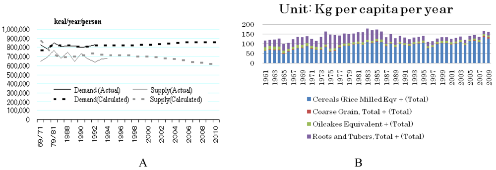 Sustainability 03 00363f10 1024
