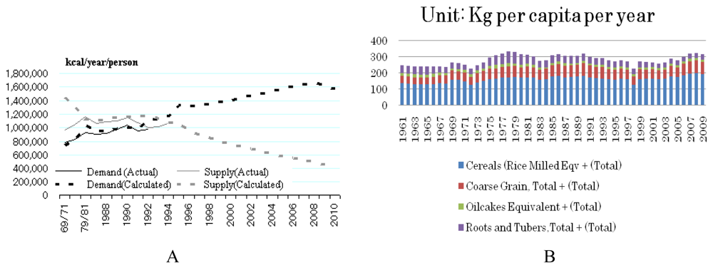 Sustainability 03 00363f11 1024