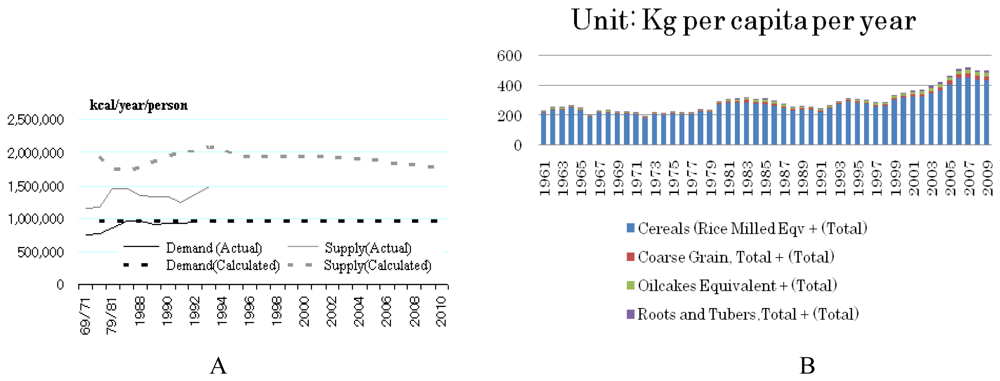 Sustainability 03 00363f12 1024