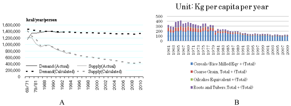 Sustainability 03 00363f14 1024