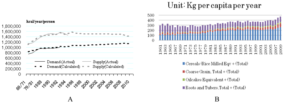 Sustainability 03 00363f15 1024