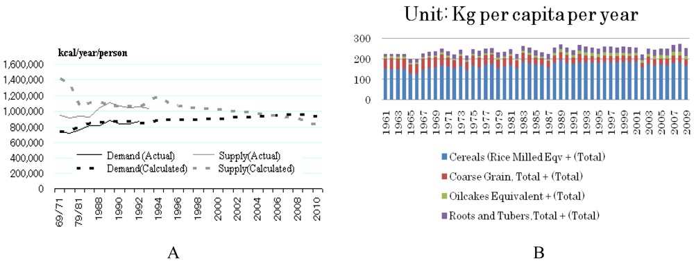 Sustainability 03 00363f16 1024