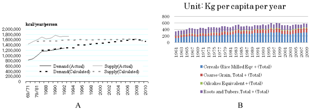 Sustainability 03 00363f17 1024