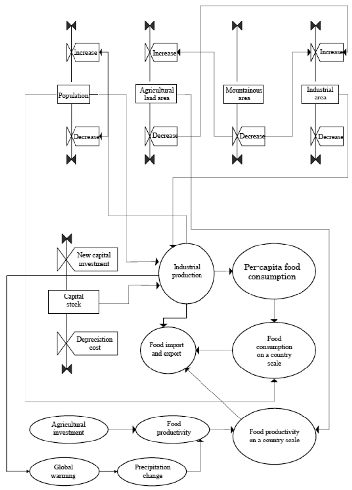 Sustainability 03 00363f2 1024
