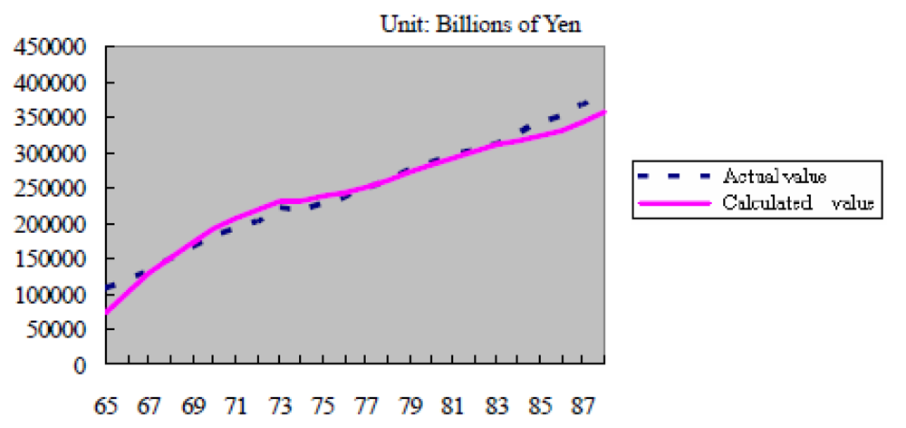 Sustainability 03 00363f3 1024