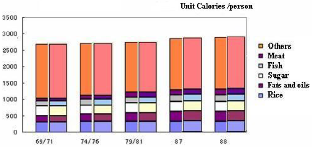 Sustainability 03 00363f4 1024