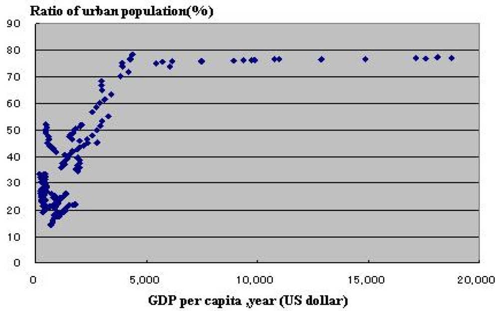 Sustainability 03 00363f5 1024