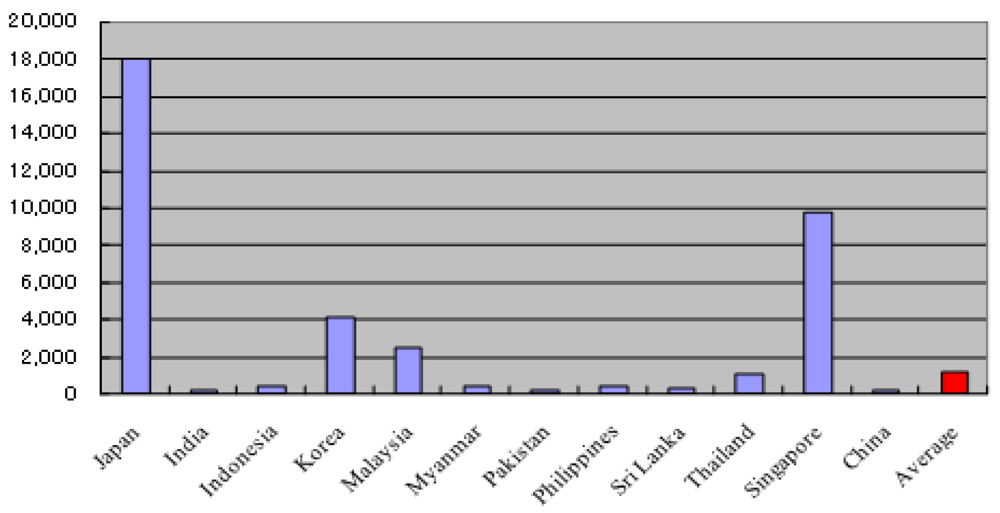 Sustainability 03 00363f6 1024