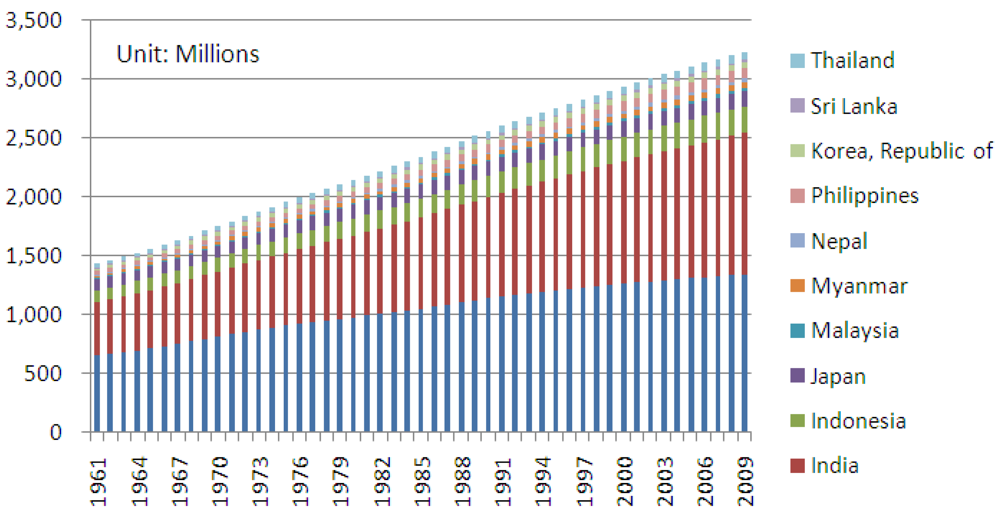 Sustainability 03 00363f7 1024