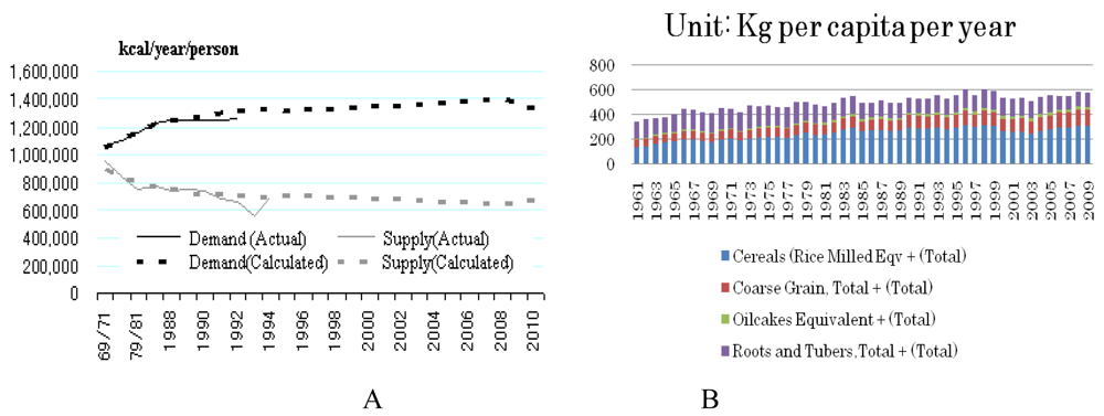 Sustainability 03 00363f8 1024