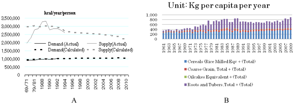Sustainability 03 00363f9 1024
