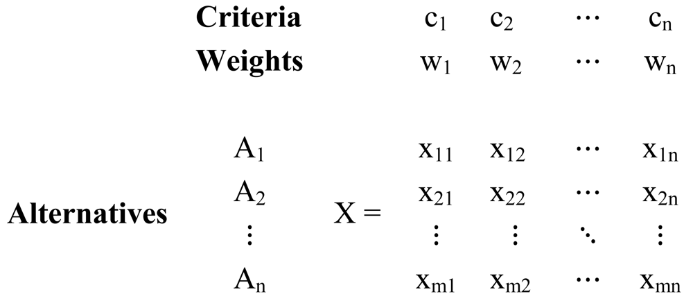 Sustainability 03 00469f2 1024