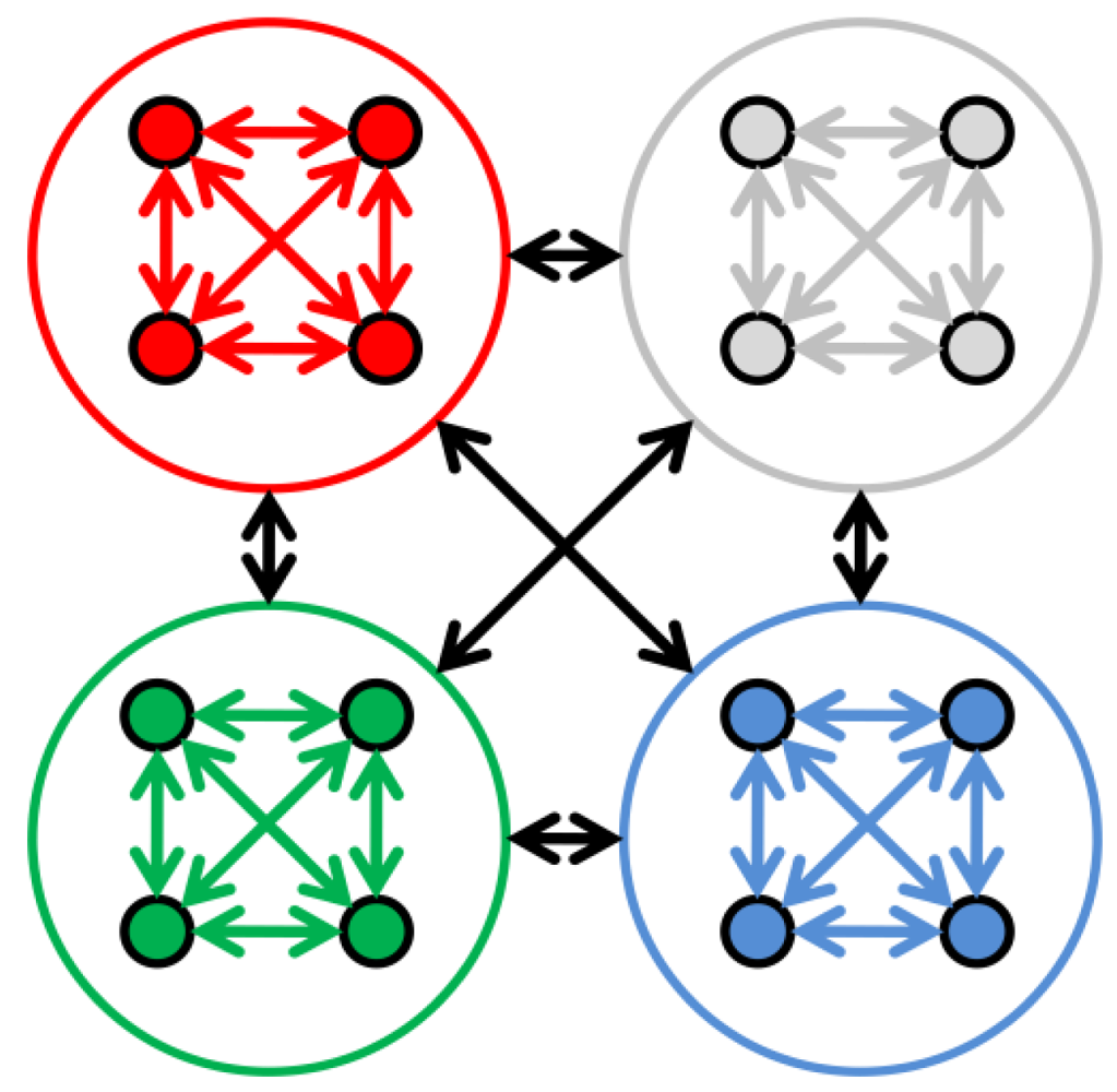 Sustainability 03 00469f4 1024