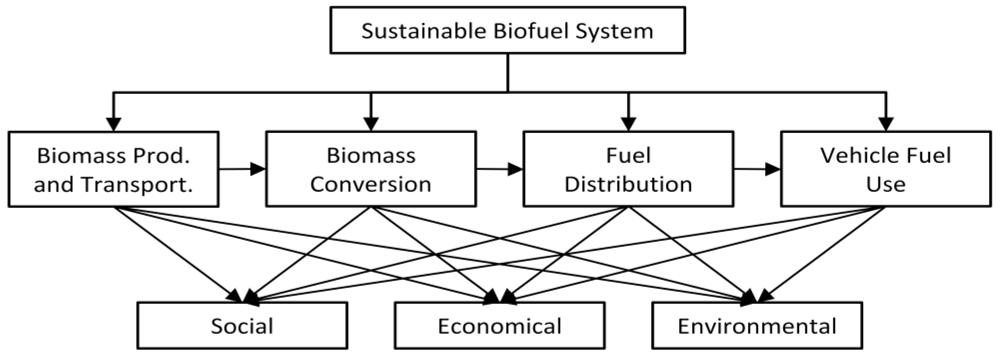 Sustainability 03 00469f6 1024