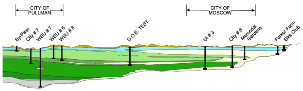 Sustainability 03 00720f2 1024