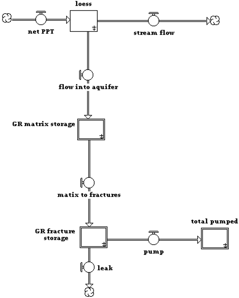Sustainability 03 00720f3 1024