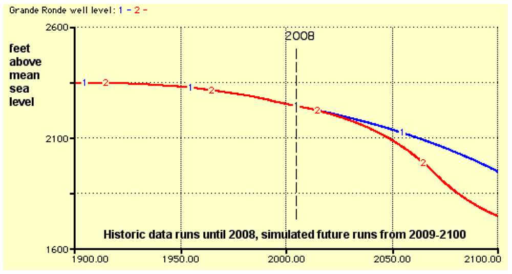 Sustainability 03 00720f6 1024