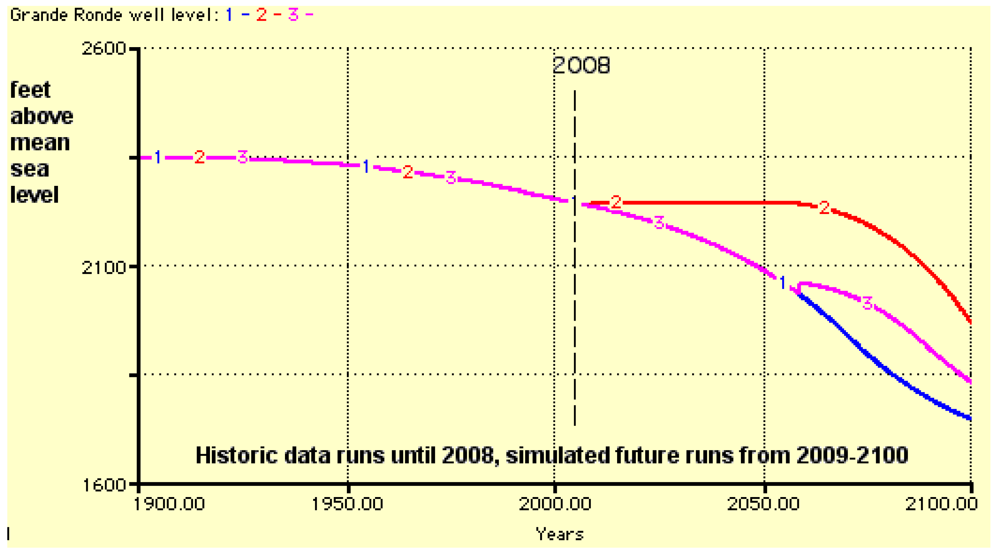 Sustainability 03 00720f7 1024