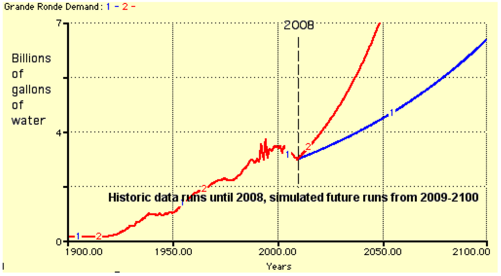 Sustainability 03 00720f8 1024