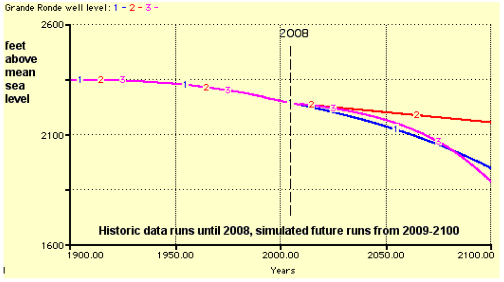 Sustainability 03 00720f9 1024